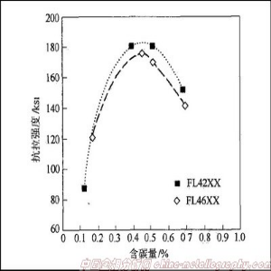 粉末冶金